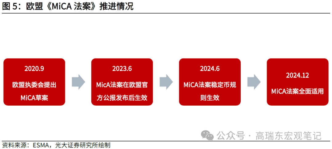 高瑞东:稳定币——从数字美元到霸权上