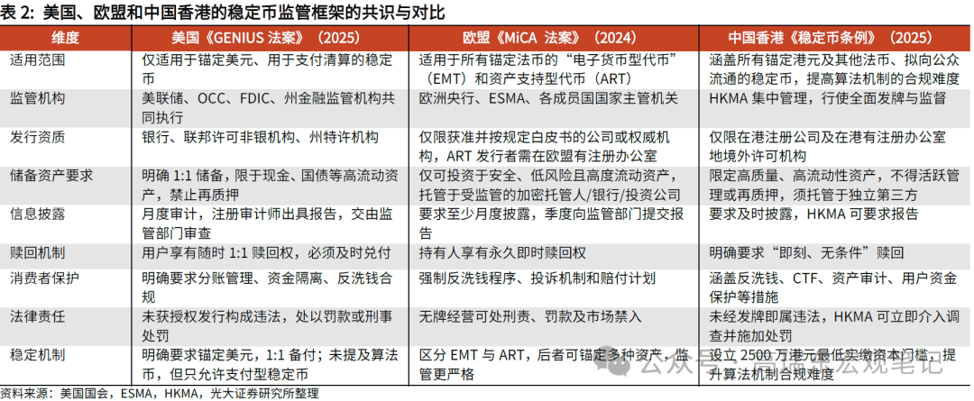 高瑞东:稳定币——从数字美元到霸权上