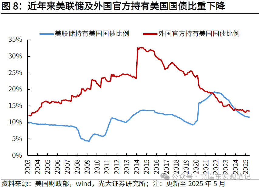 高瑞东:稳定币——从数字美元到霸权上