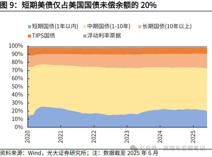 高瑞东:稳定币——从数字美元到霸权上