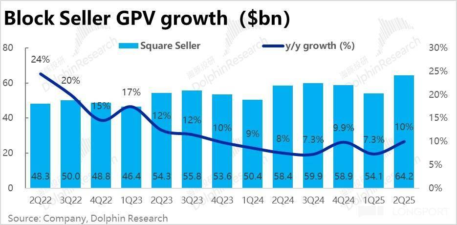 Block: 乘上稳定币东风,总算触底反弹?