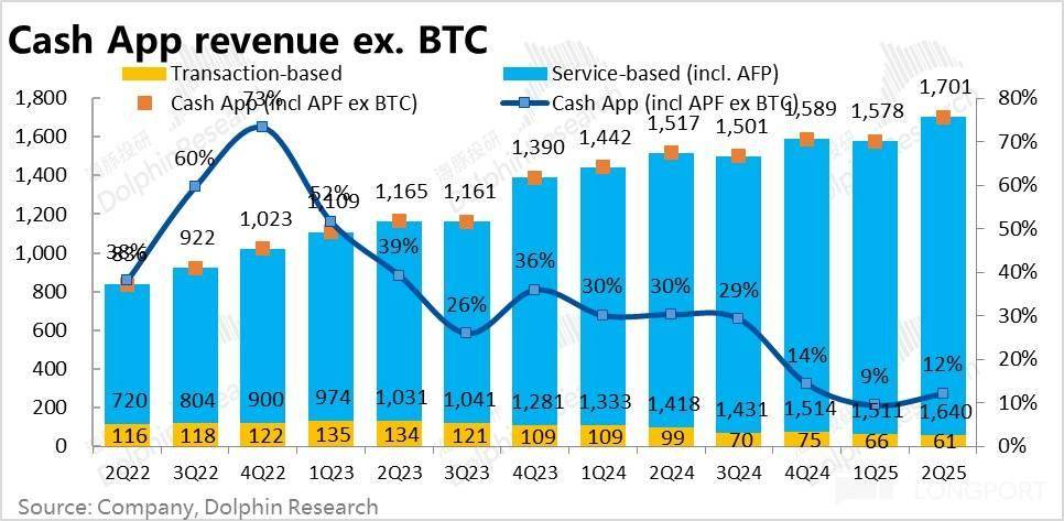 Block: 乘上稳定币东风,总算触底反弹?