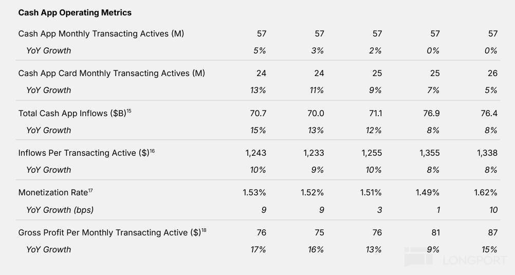 Block: 乘上稳定币东风,总算触底反弹?