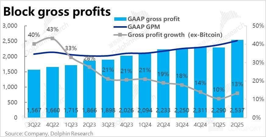 Block: 乘上稳定币东风,总算触底反弹?