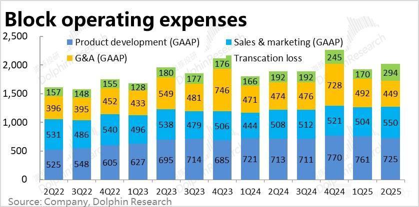 Block: 乘上稳定币东风,总算触底反弹?