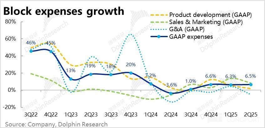 Block: 乘上稳定币东风,总算触底反弹?