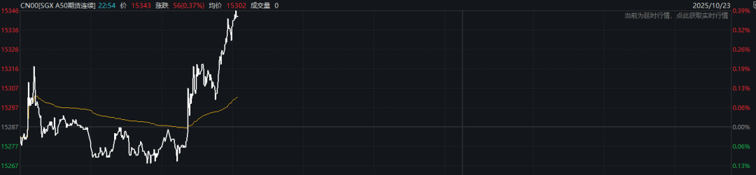 刚刚!中国资产,全线爆发!A50直线拉升