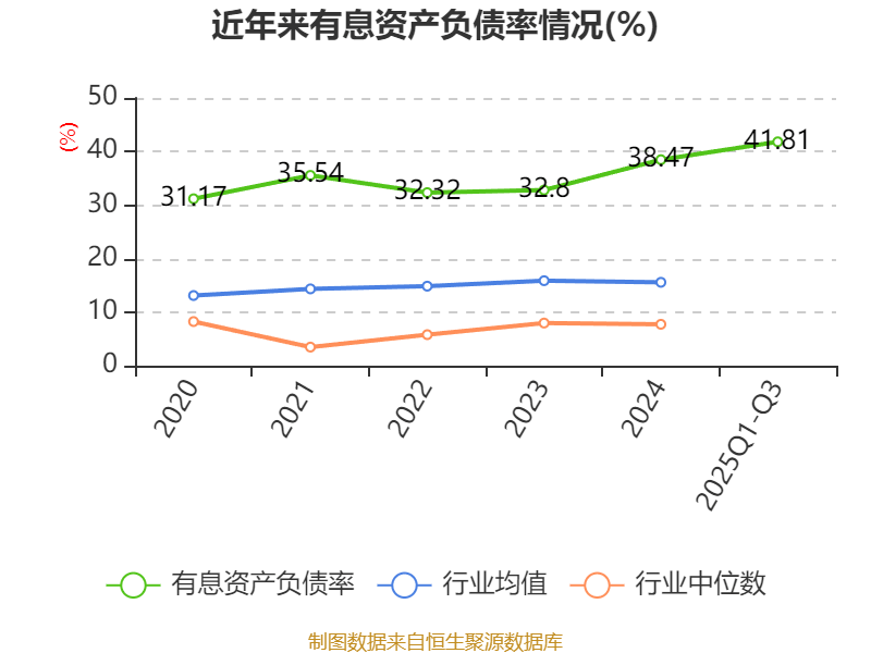 吉视传媒:2025年前三季度亏损3.46亿元
