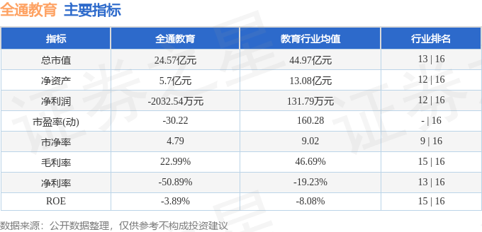 股票行情快报：全通教育（300359）6月15日主力资金净卖出248.13万元