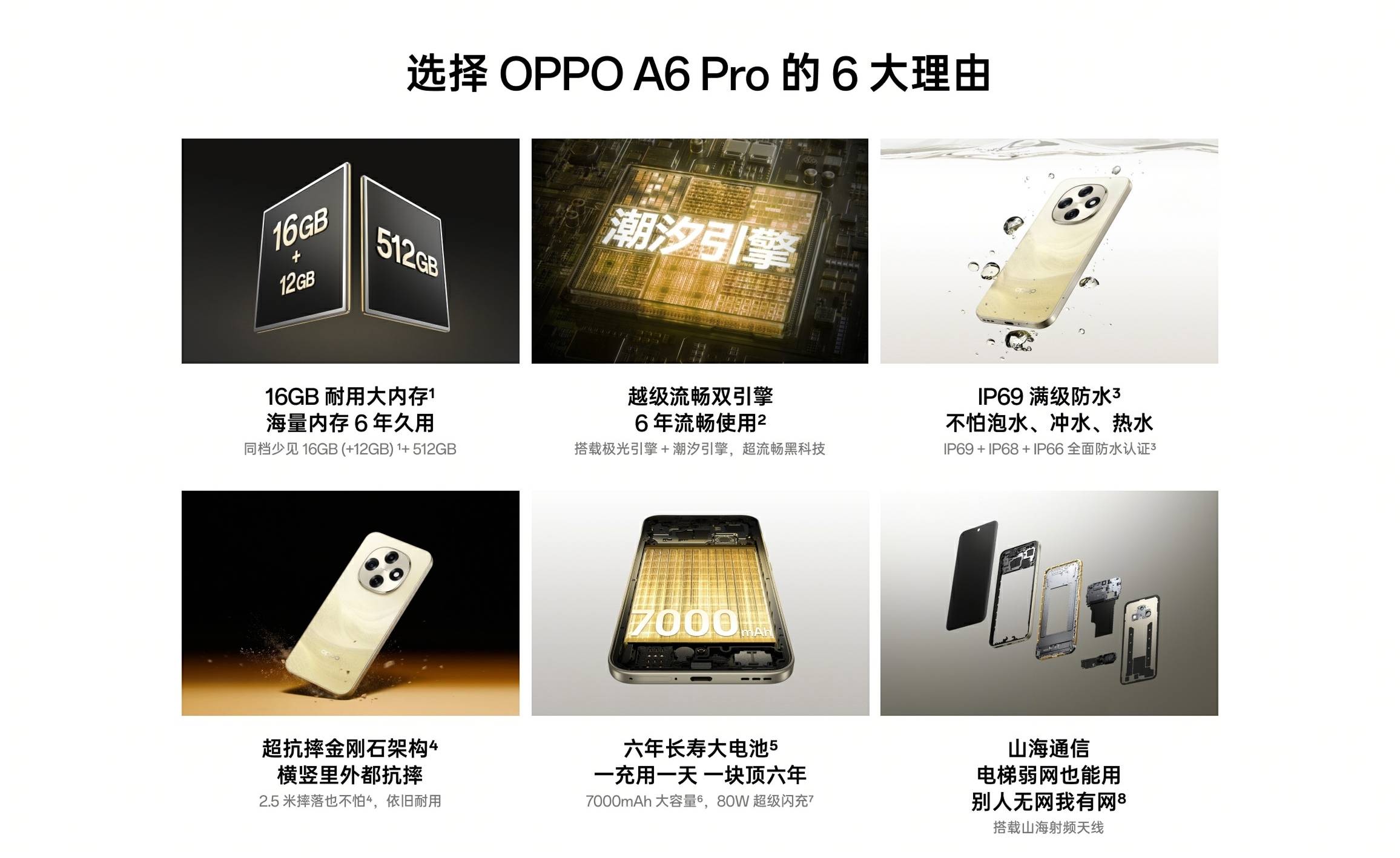 OPPO很给力！7000mAh+IP69防水+六年流畅，256G跌至1299元