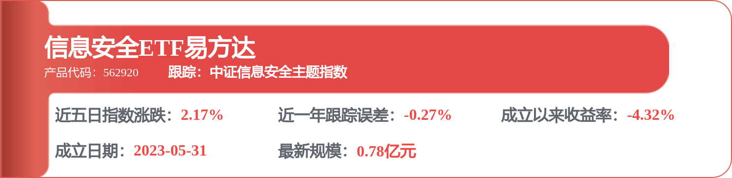 6月23日SHS互联网人民币（930625）指数跌3.08%，成份股网宿科技（300017）领跌