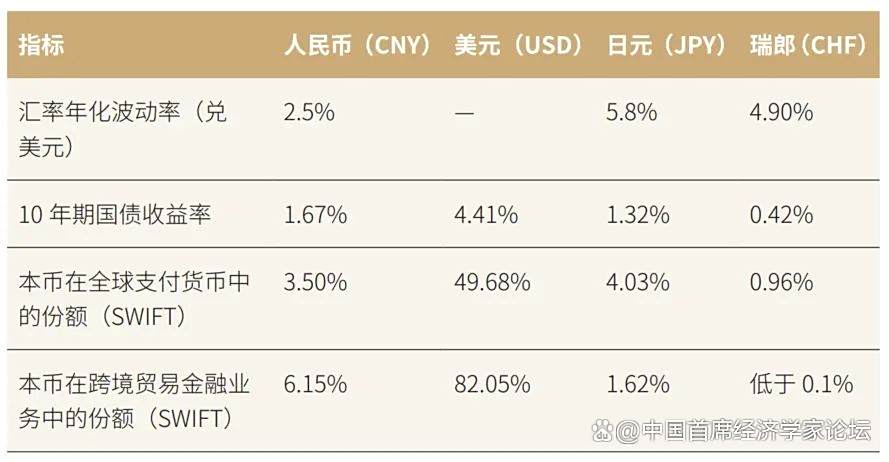 避险货币商品货币(风险货币和避险货币) 避险货币商品货币(风险货币和避险货币)