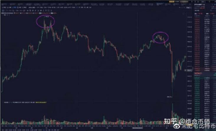 现在炒币炒哪个品种好(现在炒币炒哪个品种好一点) 现在炒币炒哪个品种好(现在炒币炒哪个品种好一点)