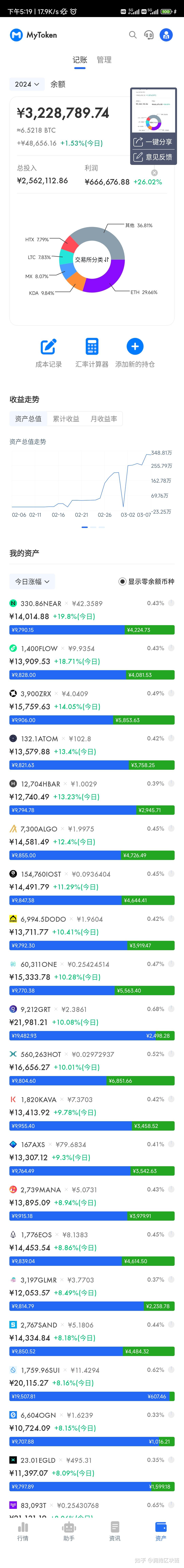 现在炒币炒哪个品种好(现在炒币炒哪个品种好一点) 现在炒币炒哪个品种好(现在炒币炒哪个品种好一点)