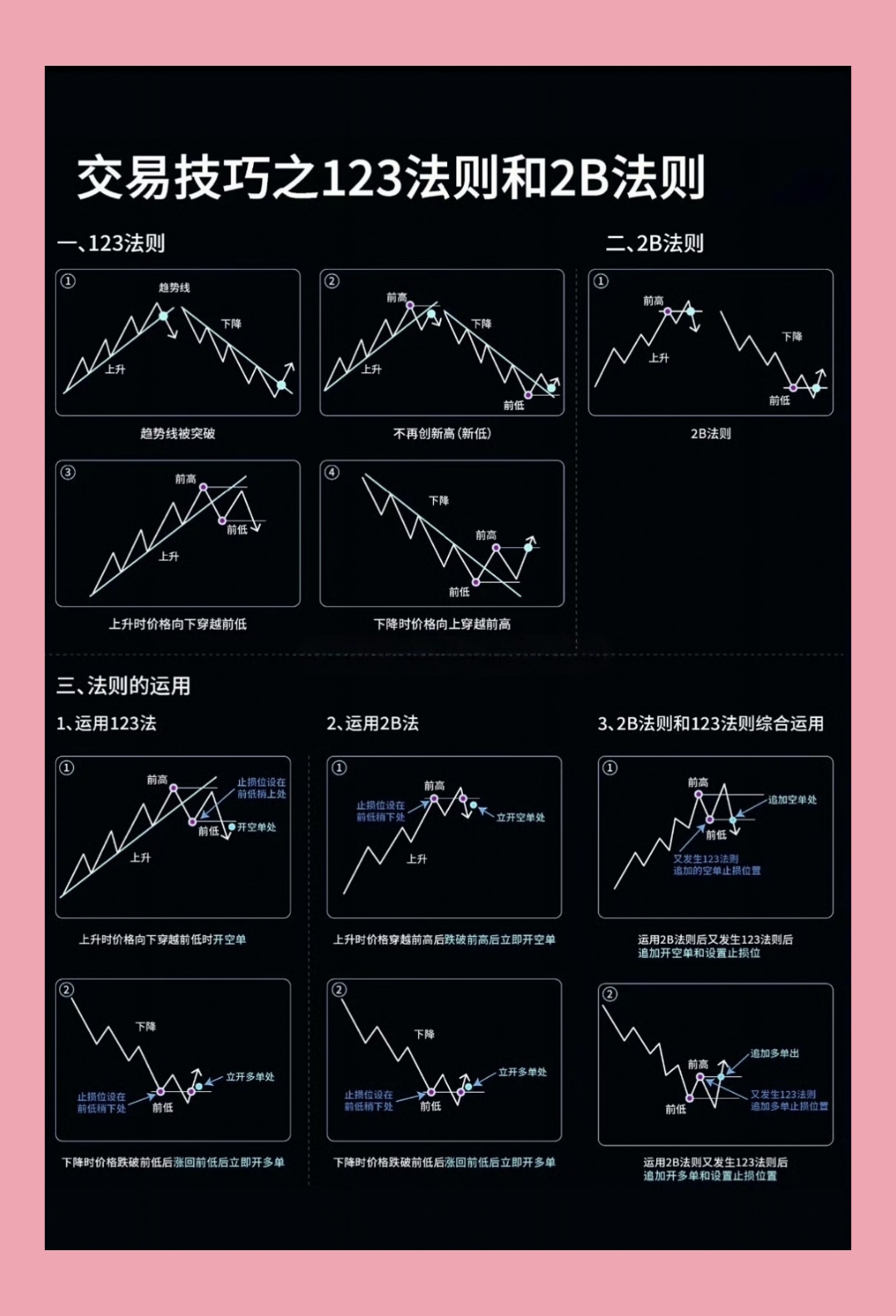 币圈k线图基础知识(币圈k线教学第二讲) 币圈k线图基础知识(币圈k线教学第二讲)
