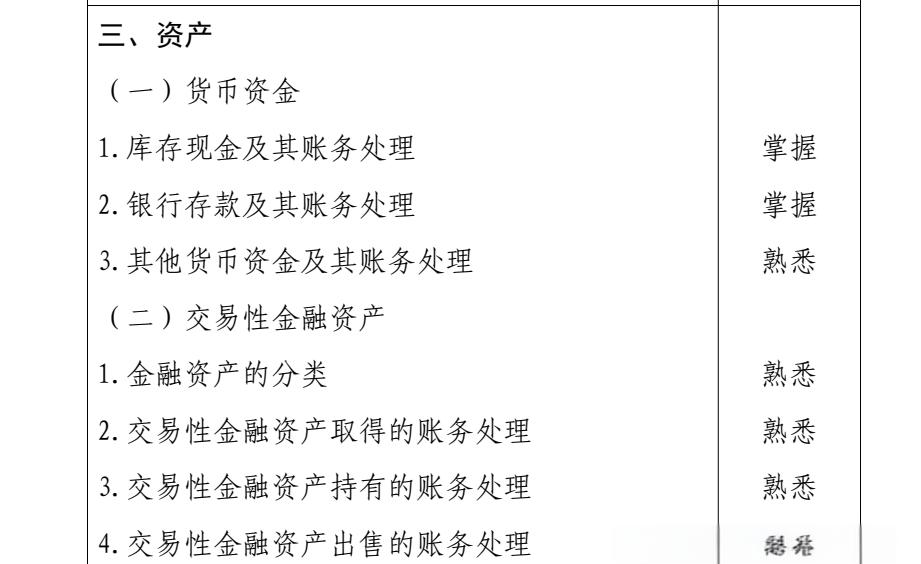 交易性金融资产和其他货币资金(交易性金融资产和其他货币资金的差异) 交易性金融资产和其他货币资金(交易性金融资产和其他货币资金的差异)
