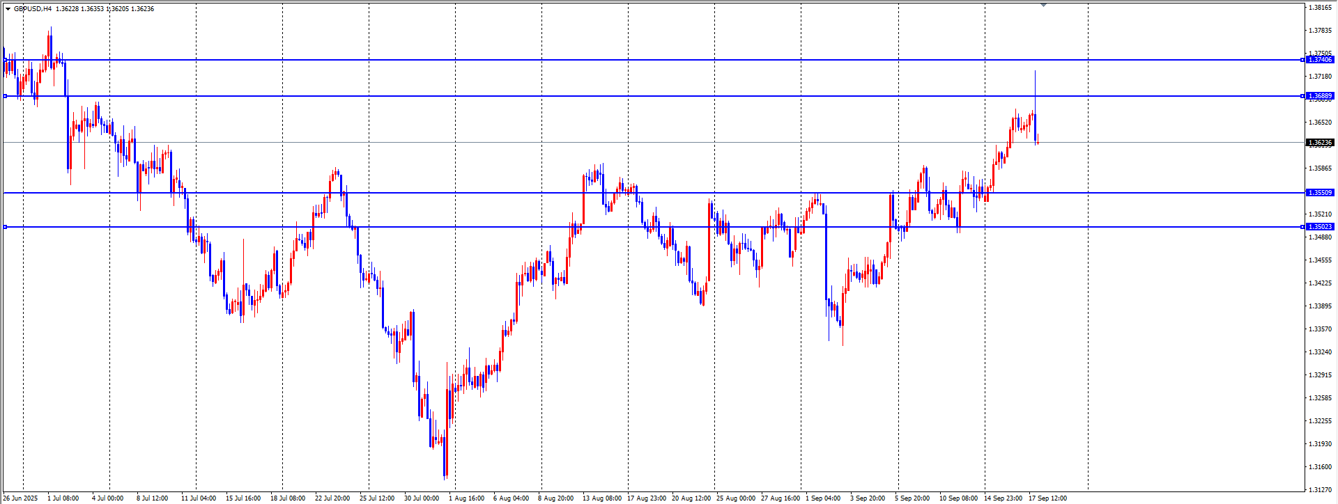 关于镑日货币对交易系统的信息
