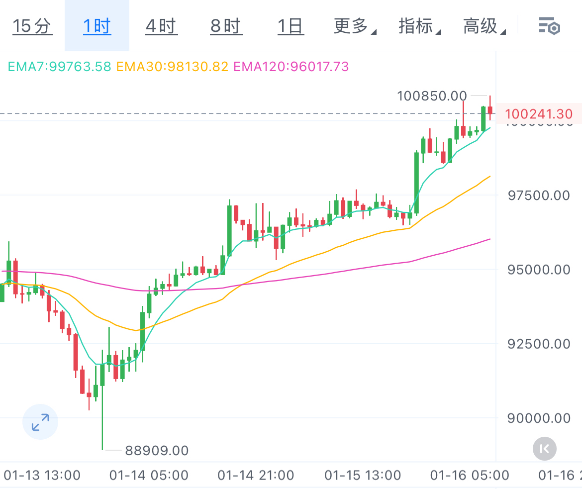 波场币多少钱一个(波场币现在多少钱一个)