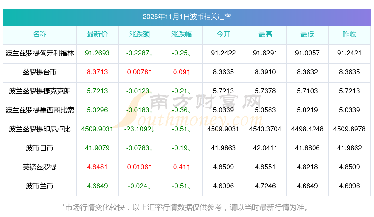 波场币多少钱一个(波场币现在多少钱一个)
