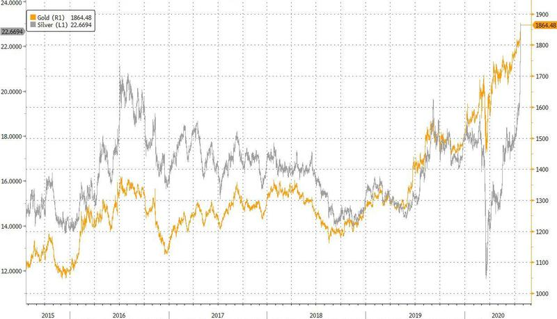 可以对冲的货币对(货币对冲的操作手法) 可以对冲的货币对(货币对冲的操作手法)