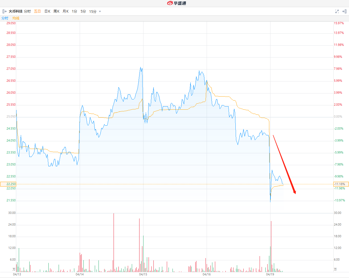 关于mcc币交易今日价格的信息 关于mcc币交易今日价格的信息