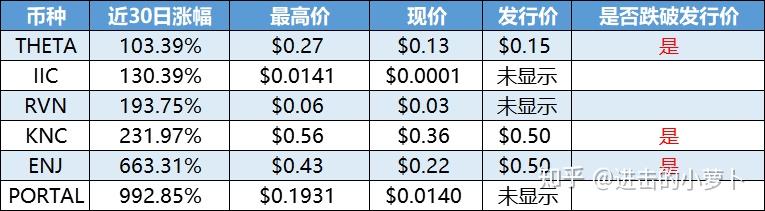 rvn币价格行情(rwas币最新价格) rvn币价格行情(rwas币最新价格)