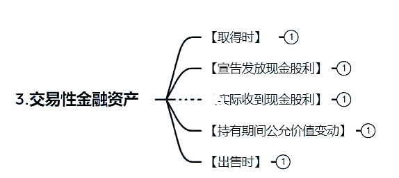 交易性金融资产是货币性还是非货币性(交易性金融资产是货币性还是非货币性资产) 交易性金融资产是货币性还是非货币性(交易性金融资产是货币性还是非货币性资产)