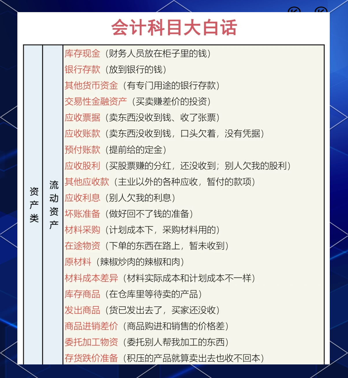 其他货币资金及交易性(其他货币资金及交易性金融资金) 其他货币资金及交易性(其他货币资金及交易性金融资金)