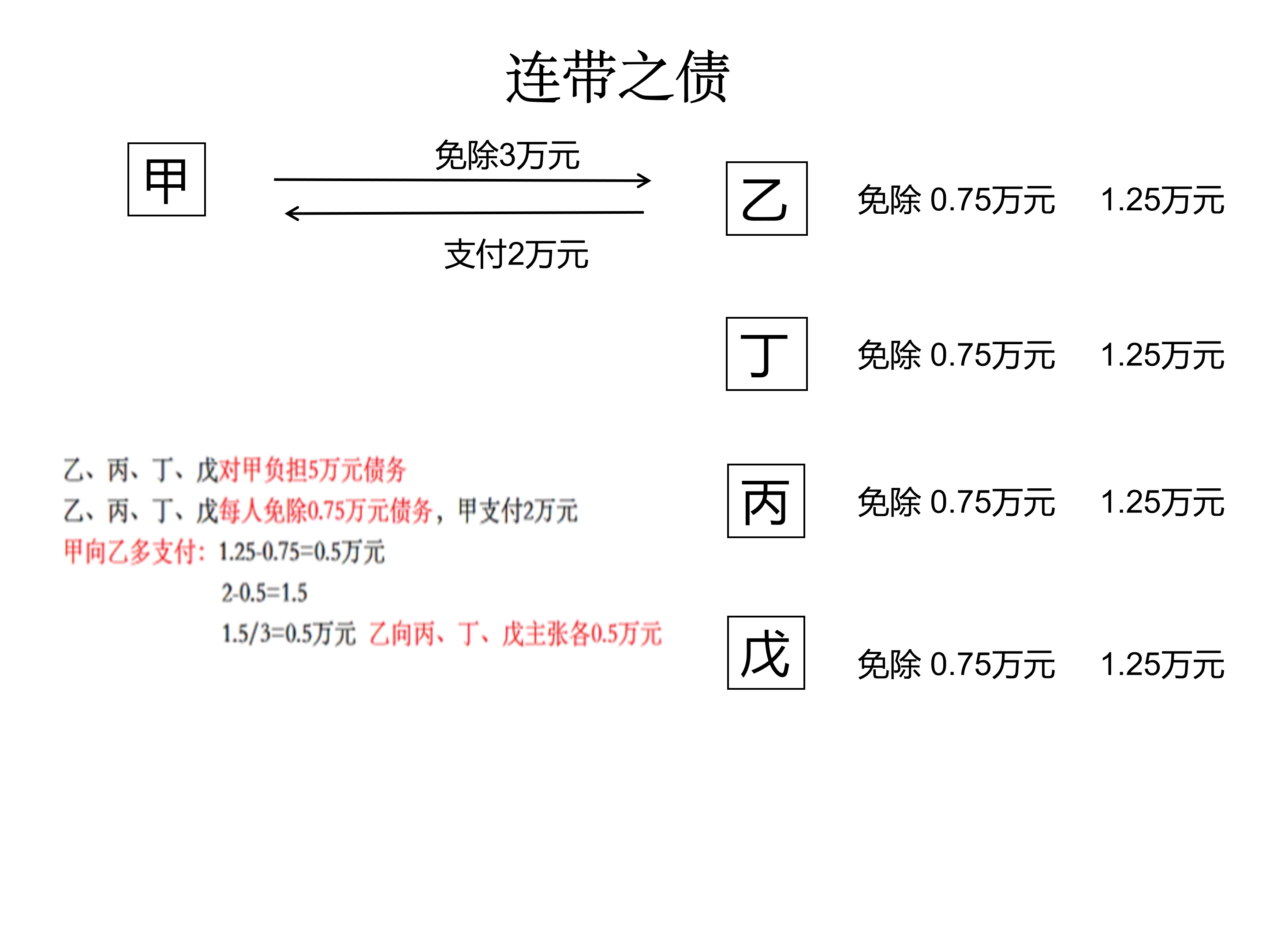 上证债券交易规则(上证债券交易规则详解) 上证债券交易规则(上证债券交易规则详解)