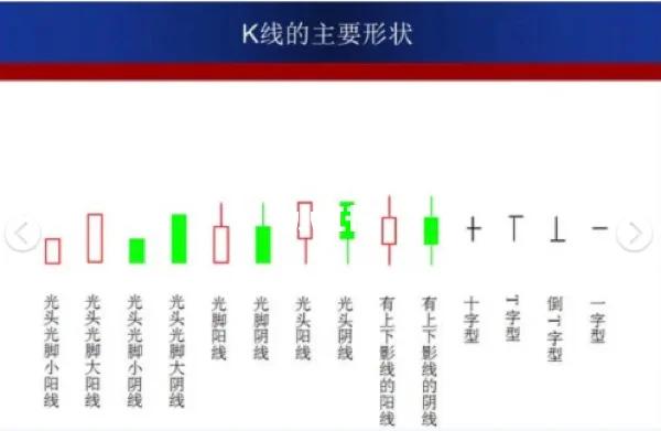 炒币k线图基础知识(炒币如何看k线图 视频教程) 炒币k线图基础知识(炒币如何看k线图 视频教程)