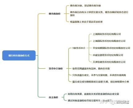 债券市场交易规则(债券市场交易规则和交易流程) 债券市场交易规则(债券市场交易规则和交易流程)