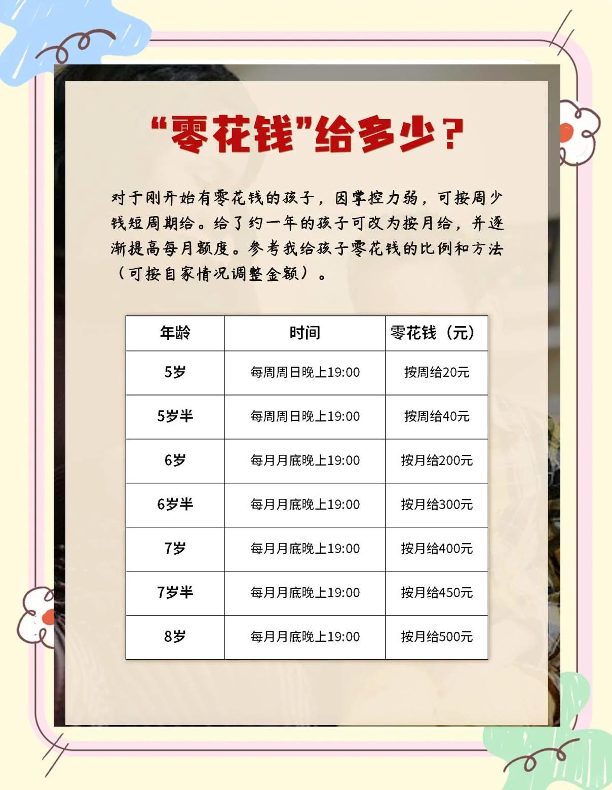 货币时间价值案例(货币时间价值经典案例和答案) 货币时间价值案例(货币时间价值经典案例和答案)