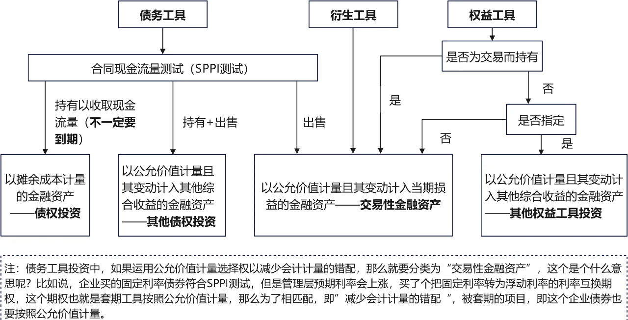 交易性金融资产和其他货币资金(交易性金融资产和其他货币资金区别) 交易性金融资产和其他货币资金(交易性金融资产和其他货币资金区别)