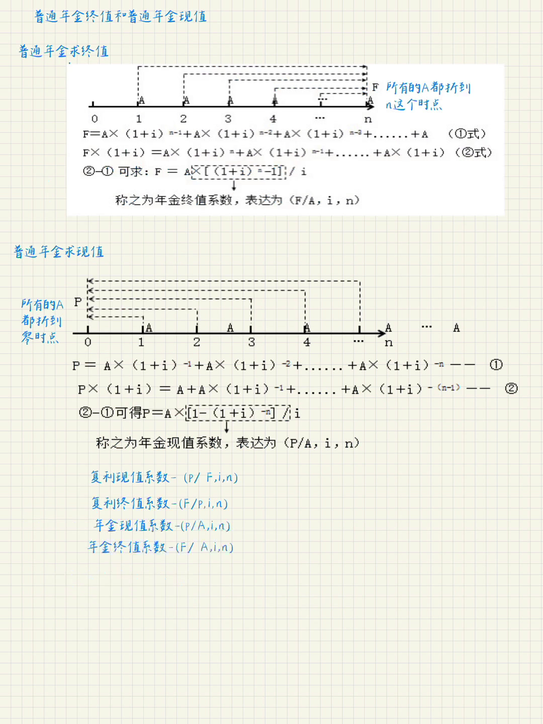 货币时间价值案例(货币时间价值理论的实例) 货币时间价值案例(货币时间价值理论的实例)