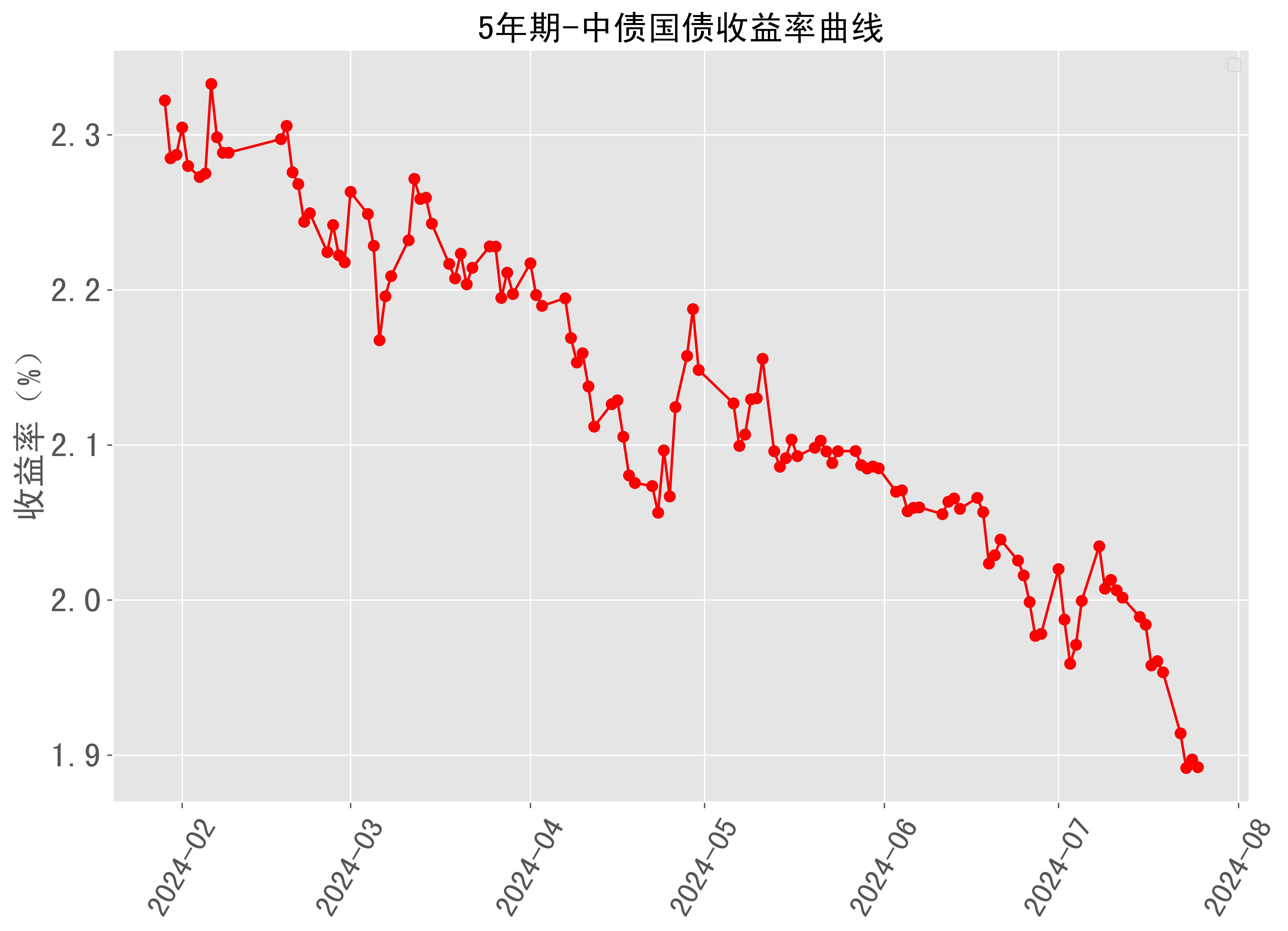 货币市场利率走势(货币市场利率走势分析) 货币市场利率走势(货币市场利率走势分析)
