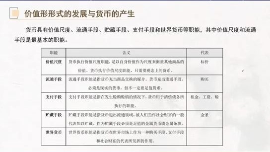 是货币用来表现和衡量其他商品价值的职能(是货币用来表现和衡量其他商品价值的职能的指标) 是货币用来表现和衡量其他商品价值的职能(是货币用来表现和衡量其他商品价值的职能的指标)