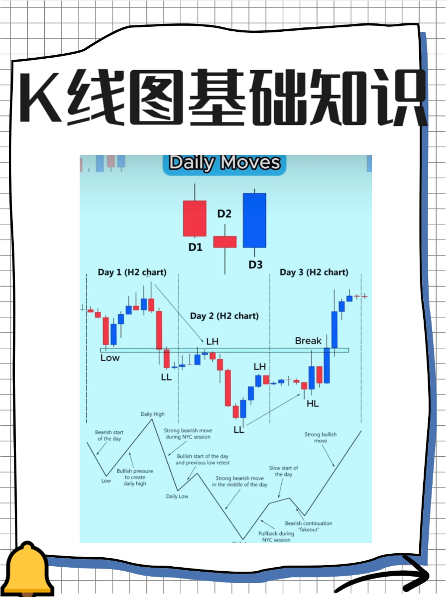 币圈k线图基础知识(币圈小白必看,k线入门系列) 币圈k线图基础知识(币圈小白必看,k线入门系列)