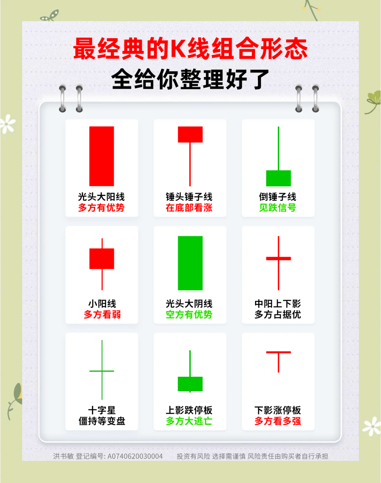 币圈k线图基础知识(币圈小白必看,k线入门系列) 币圈k线图基础知识(币圈小白必看,k线入门系列)