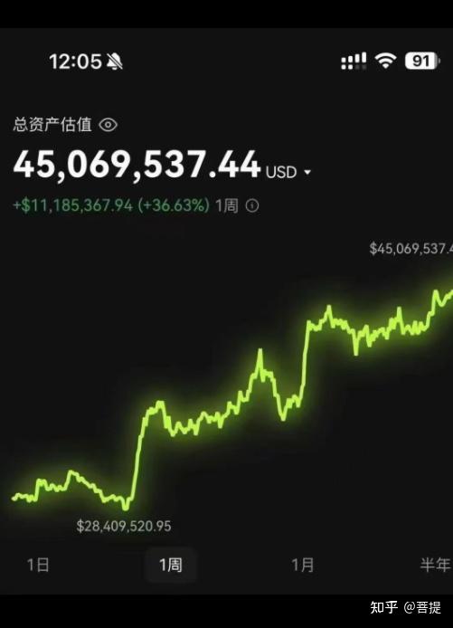 炒币暴富的90后(90后炒币是什么意思) 炒币暴富的90后(90后炒币是什么意思)