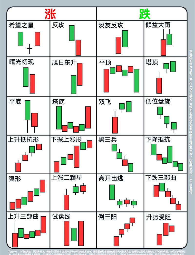 炒币k线图基础知识(炒币k线图基础知识及k线图图解)