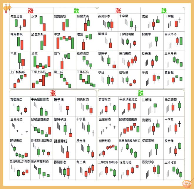 炒币k线图基础知识(炒币k线图基础知识及k线图图解)
