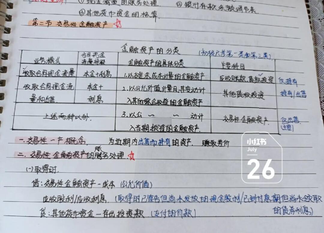 交易性金融资产和其他货币资金的区别(交易性金融资产和其他货币资金的区别和联系) 交易性金融资产和其他货币资金的区别(交易性金融资产和其他货币资金的区别和联系)