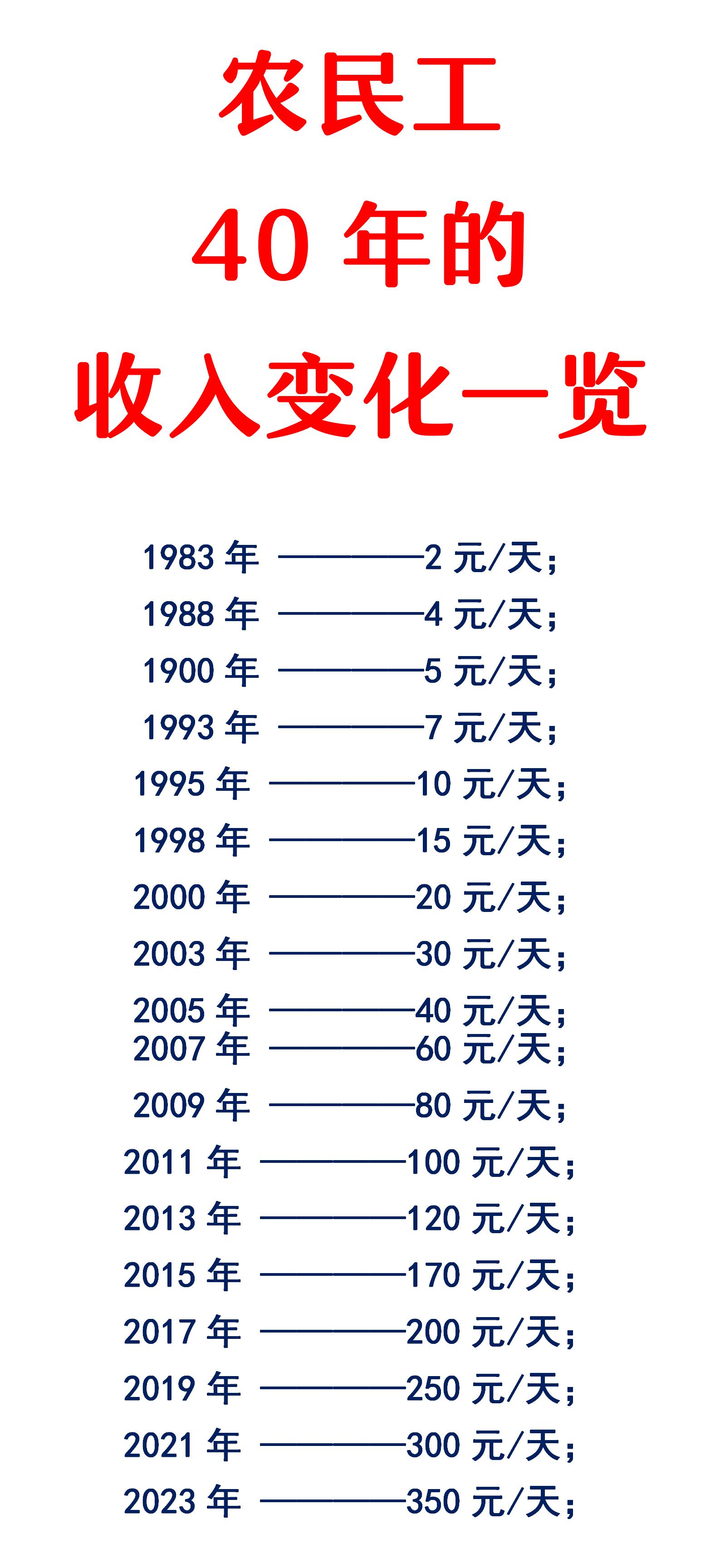 货币时间价值案例(货币时间价值 案例) 货币时间价值案例(货币时间价值 案例)