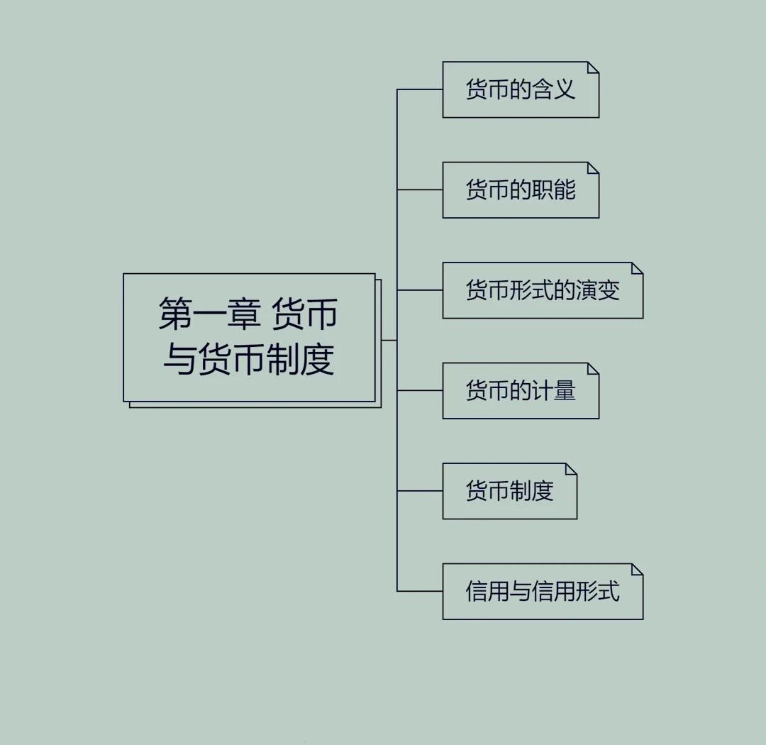 货币是怎样产生的(货币是怎样产生的?怎样认识货币的本质特征?)