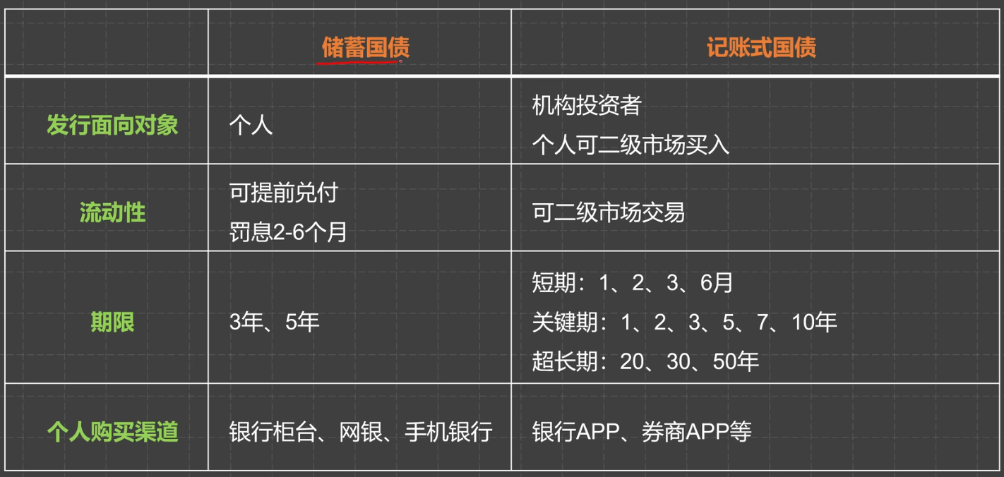 债券市场交易规则(债券市场交易规则有哪些)