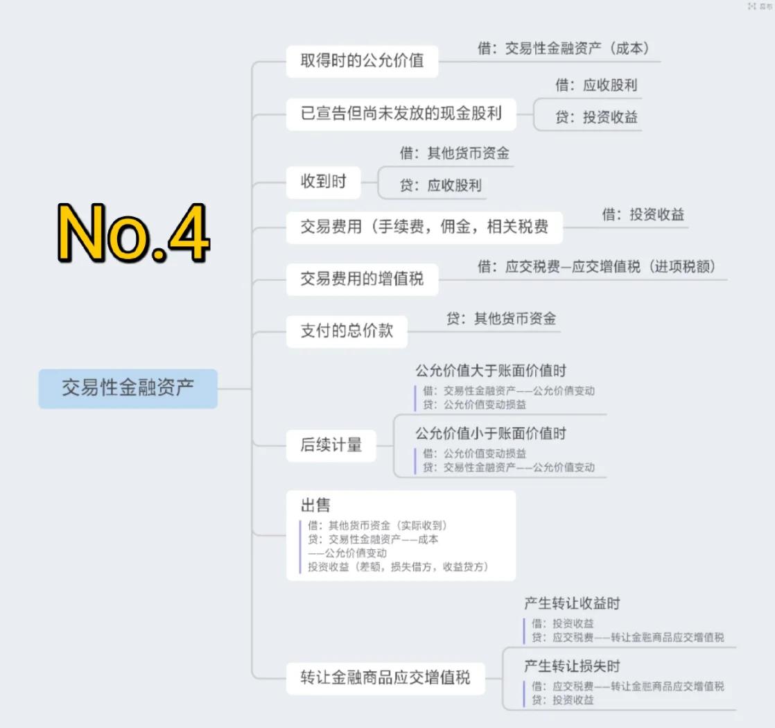 货币的交易媒介职能(货币发挥交易媒介职能的方式包括哪三种)