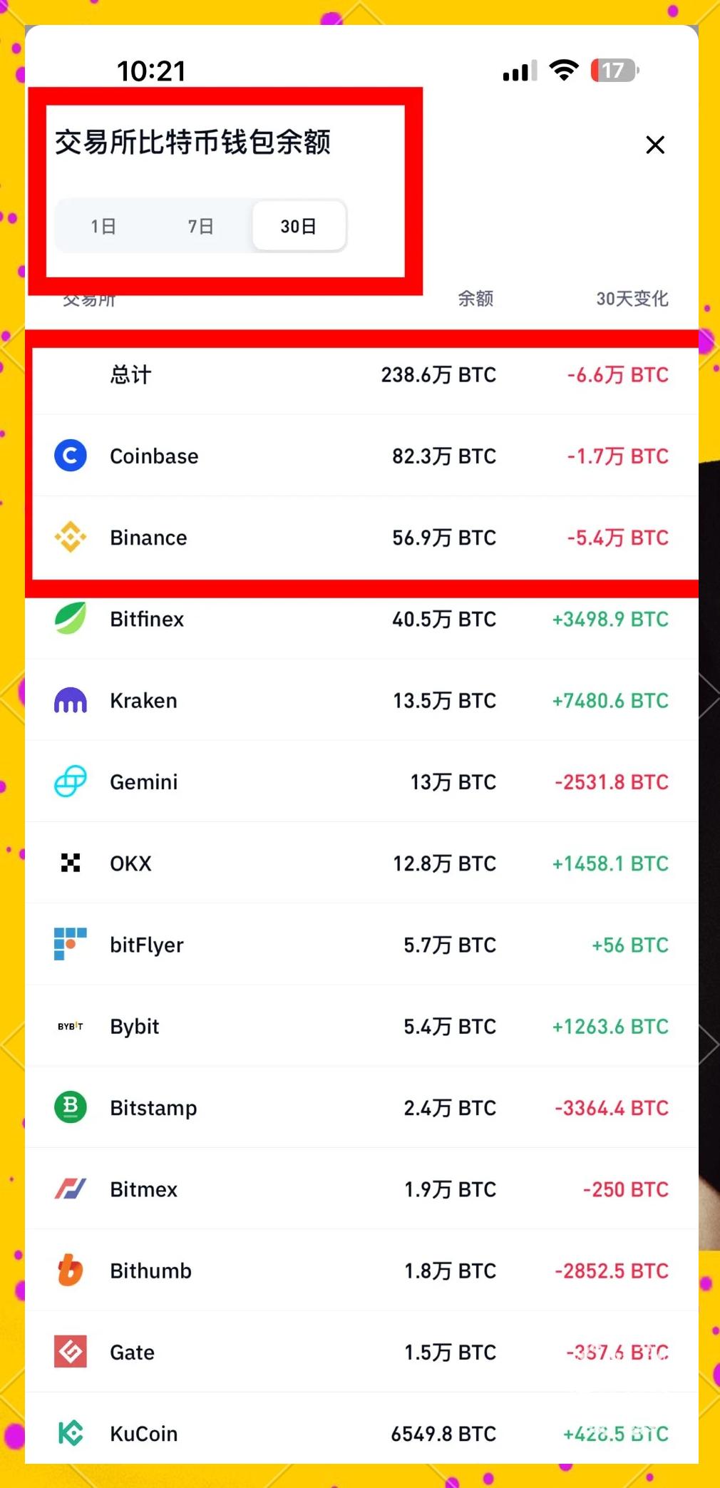 币圈k线图基础知识(币圈k线图基础知识视频教程全集)