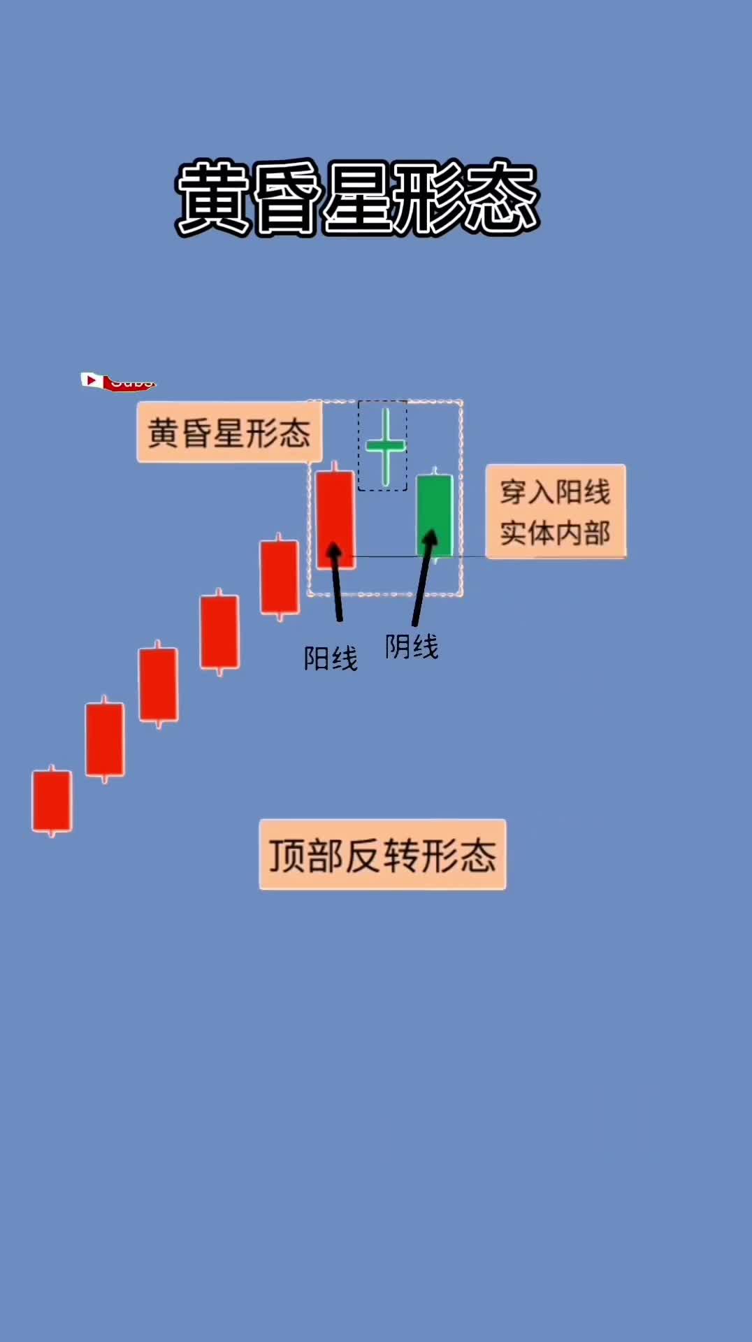 币圈k线图基础知识(币圈k线图基础知识及k线图图解)