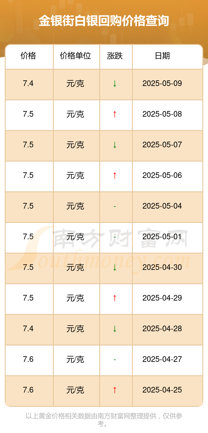 现货白银投资(现货白银投资对比)