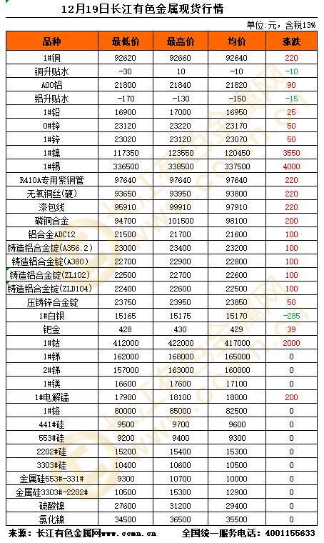 现货交易时间(期货各交易所品种交易时间) 现货交易时间(期货各交易所品种交易时间)